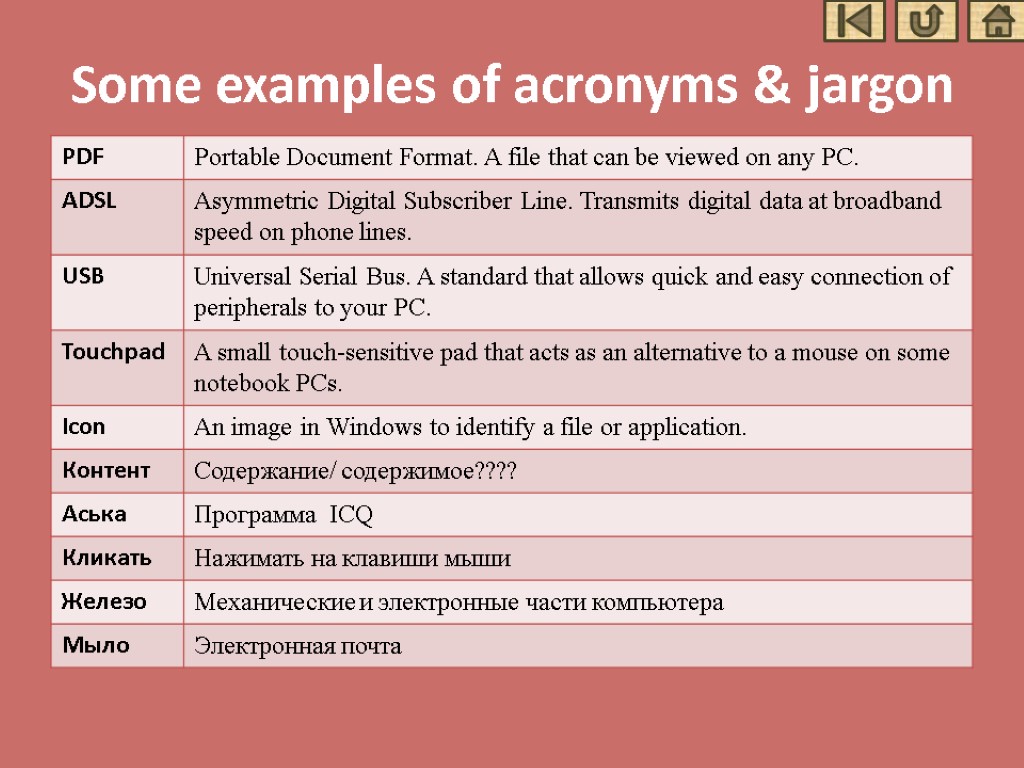 Some examples of acronyms & jargon